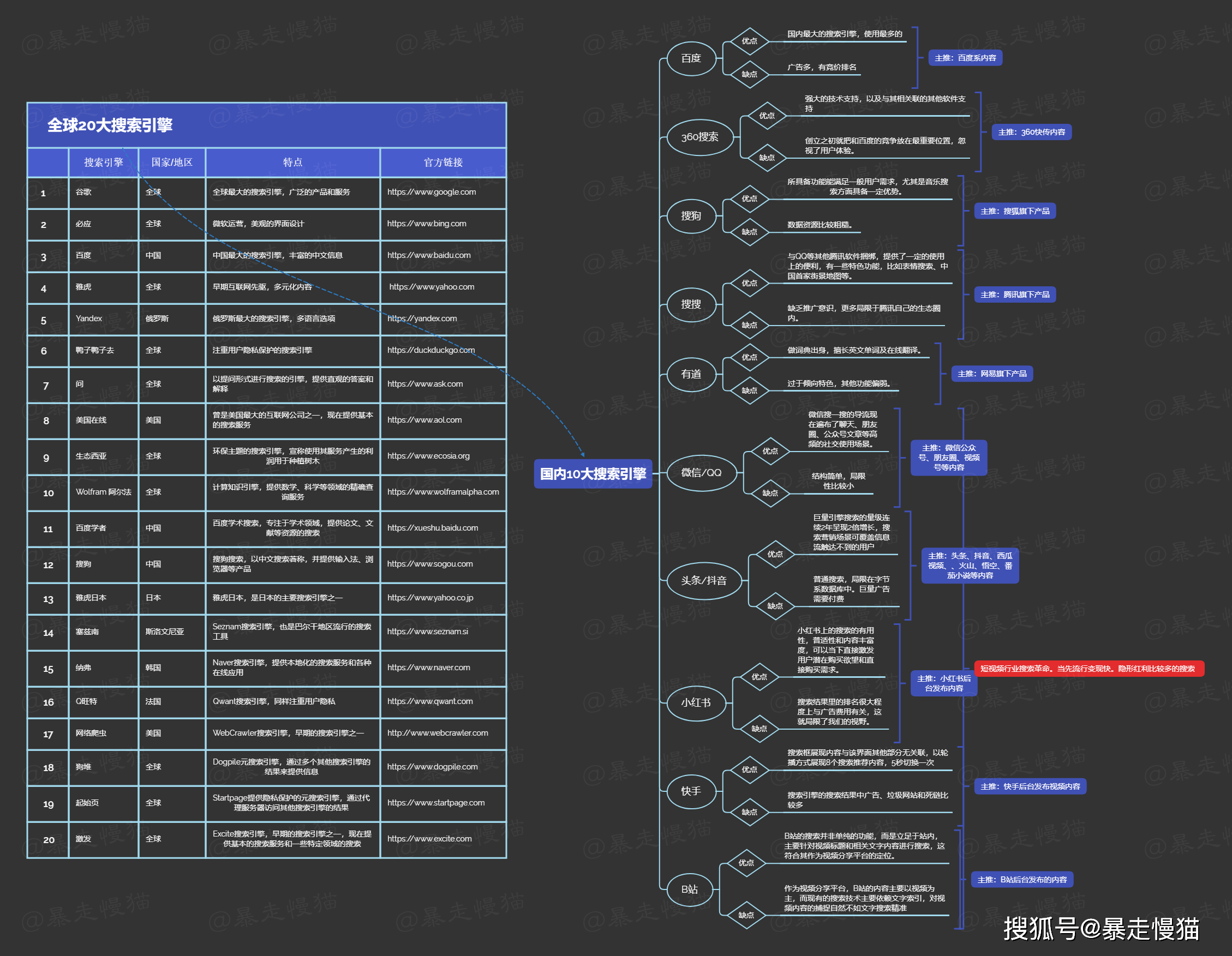 |利来老牌国际官方入口全球20大搜索引擎与国内10大搜索引擎
